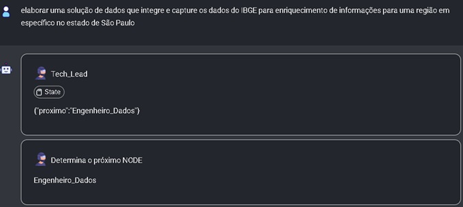 Multiagentes de IA: Melhor que conhecer o caminho de uso, é trilhá-lo!