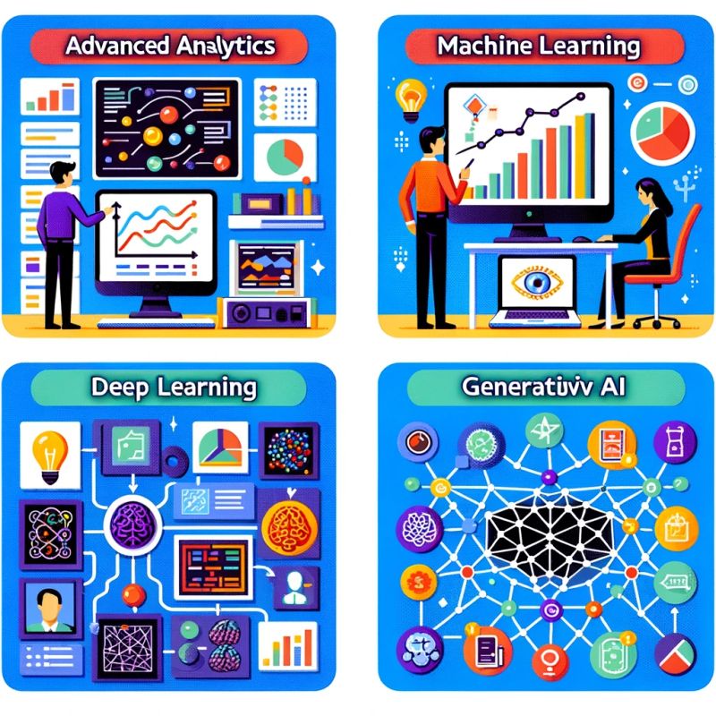 Entender as diferenças entre Advanced Analytics, Machine Learning, Deep Learning e IA Generativa